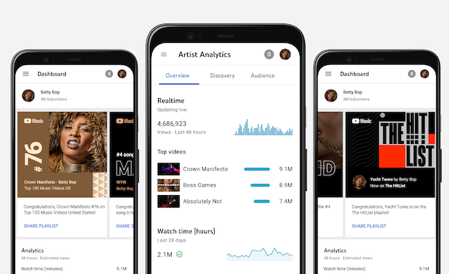 YouTube rolls out new Analytics For Artists features