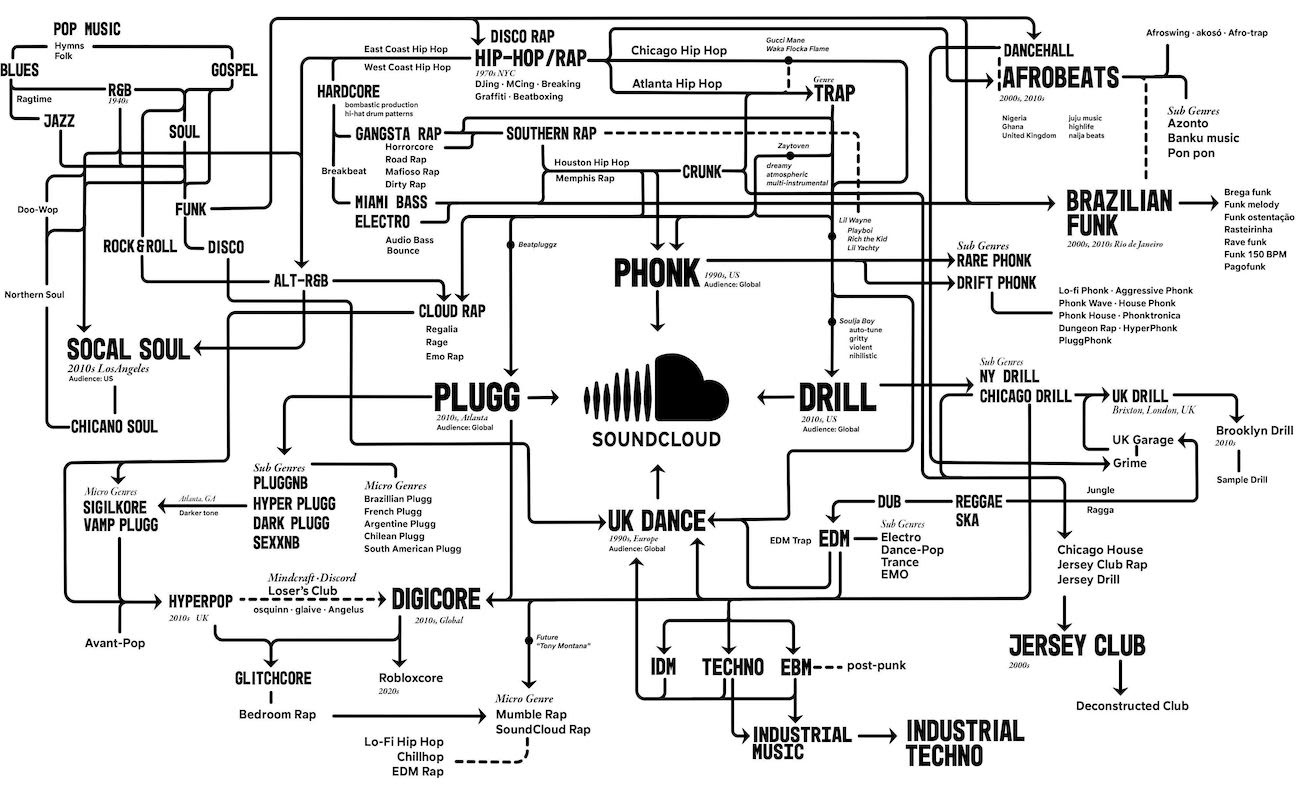 SoundCloud reveals platform's rising global sub-genres including UK Dance, Afrobeats and Plugg
