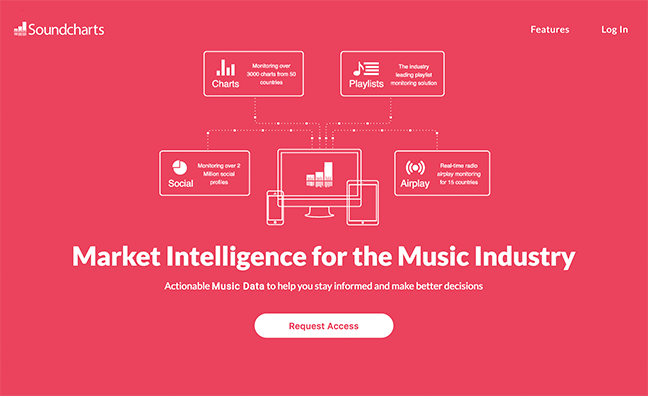 Analytics start-up Soundcharts raises $3.1m