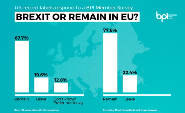 UK votes to leave the EU | Live | Music Week