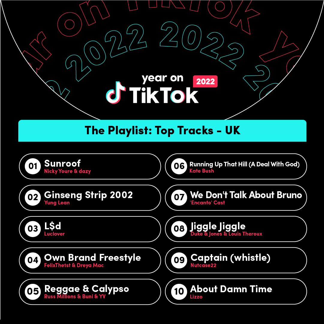 TikTok's year in music for 2022 reveals how it drives consumption for
