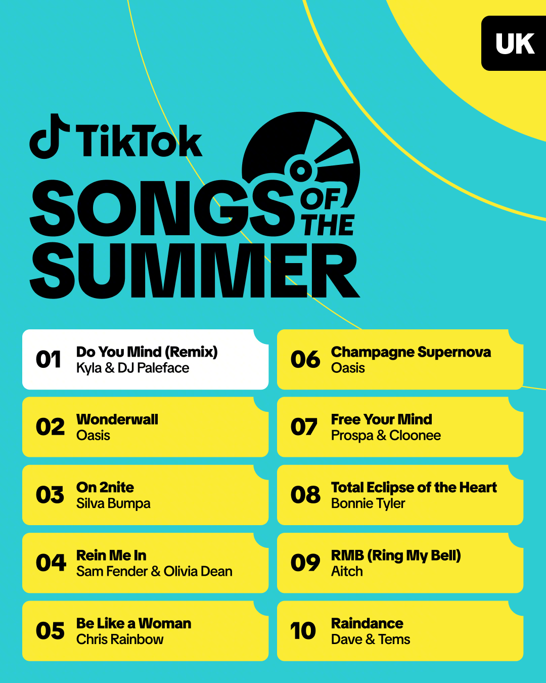 TikTok's songs of the summer 2026